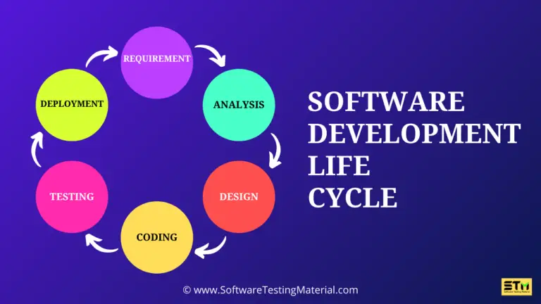 What is Software Development Life Cycle (SDLC), Phases, SDLC vs STLC