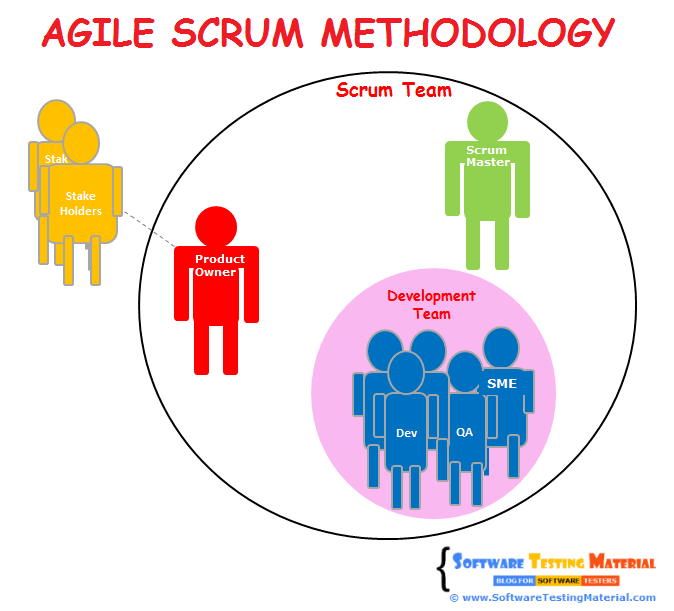 Agile Scrum Methodology In Software Development