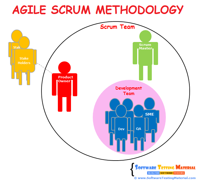 Agile Scrum Methodology