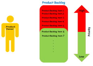 Product Backlog