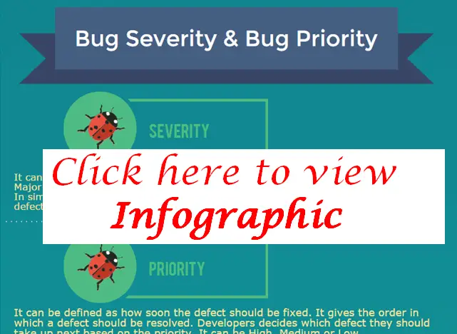 severity and priority infographic Link