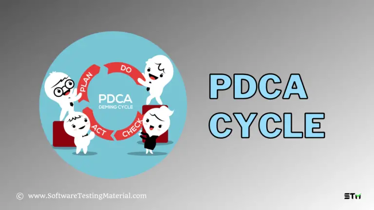 PDCA Cycle | A Detailed Guide on Plan Do Check Act Cycle