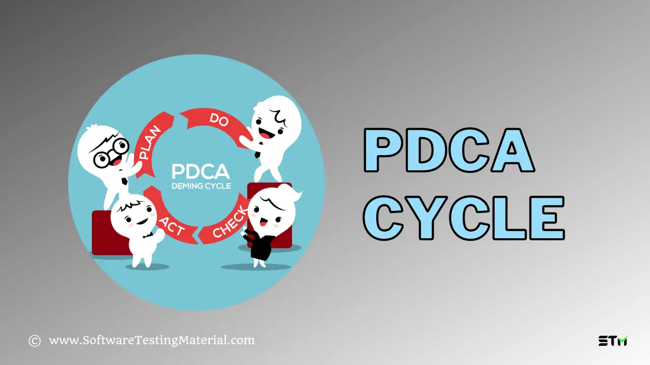 PDCA Cycle