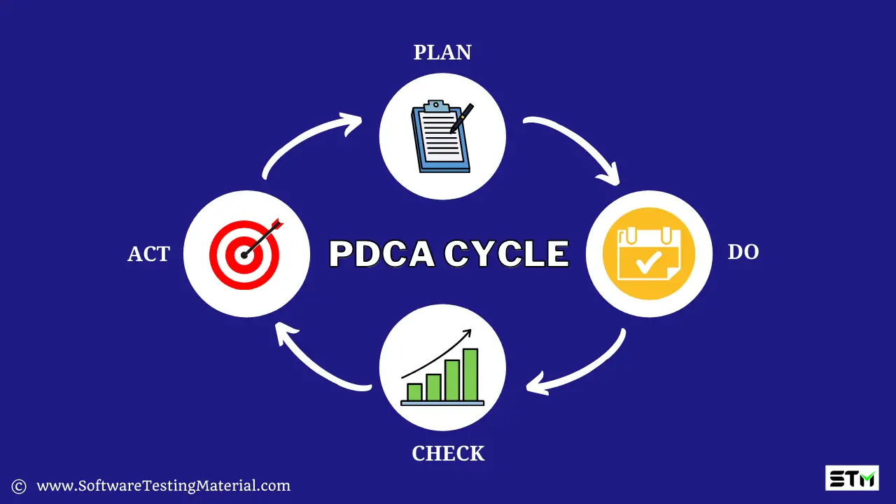 PDCA Cycle Deming Cycle