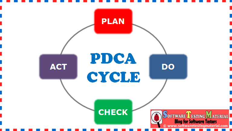 PDCA Cycle
