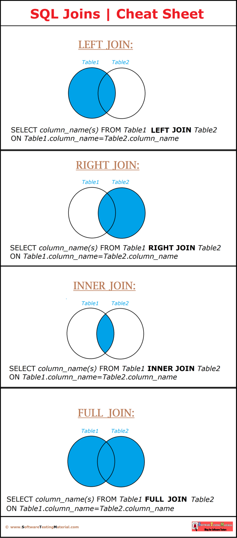 Sql Joins Cheat Sheet Sql Tutorial Software Testing Material