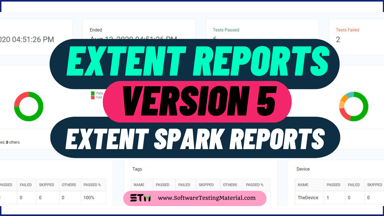 Extent Reports Version 5 Extent Spark Reports