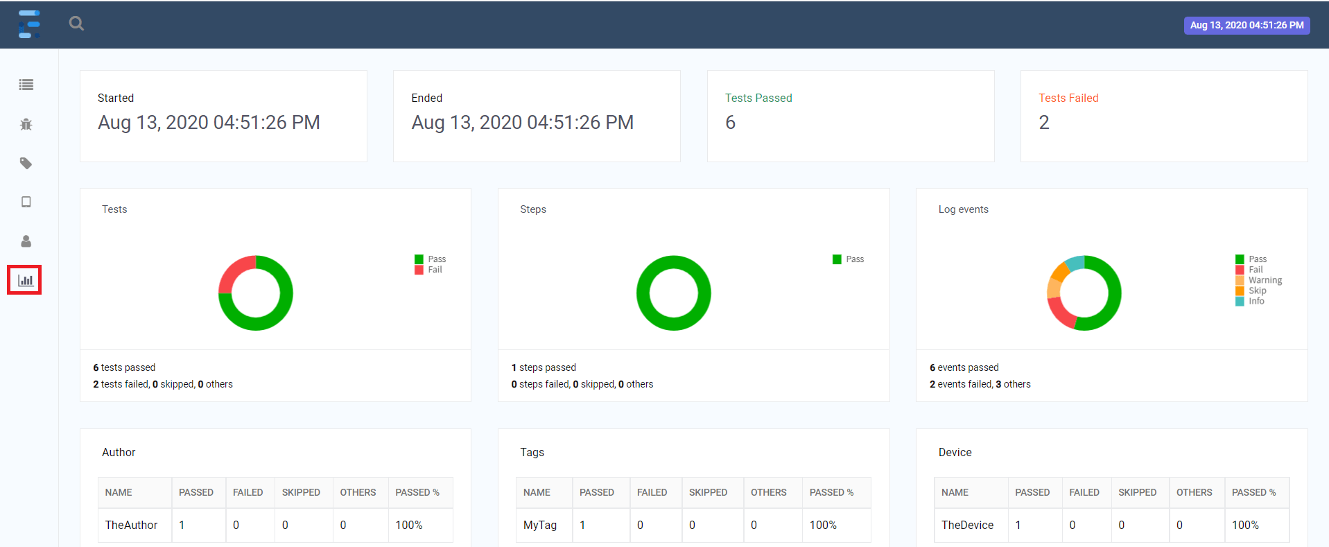 Extent Spark Reporter Graphical Report