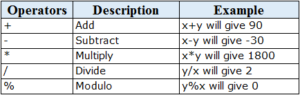 SQL Operators - SQL Tutorial | Software Testing Material