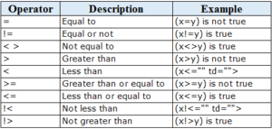 SQL Operators - SQL Tutorial | Software Testing Material