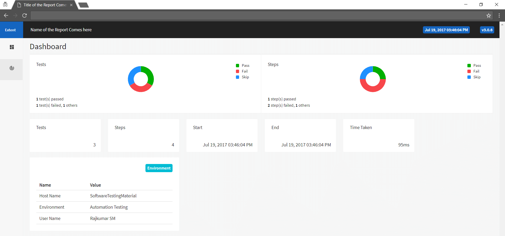 Extent Reports Version 3 Dashboard