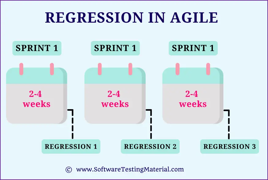 Testing definition