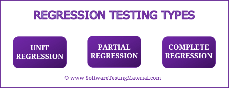 Types of Regression