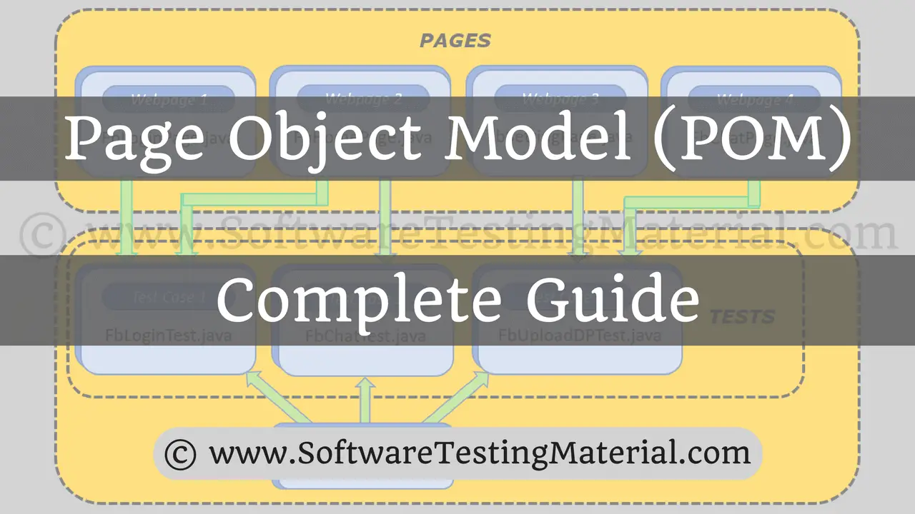 Page Model with Page Factory in Selenium - Complete Guide - Software Testing Material