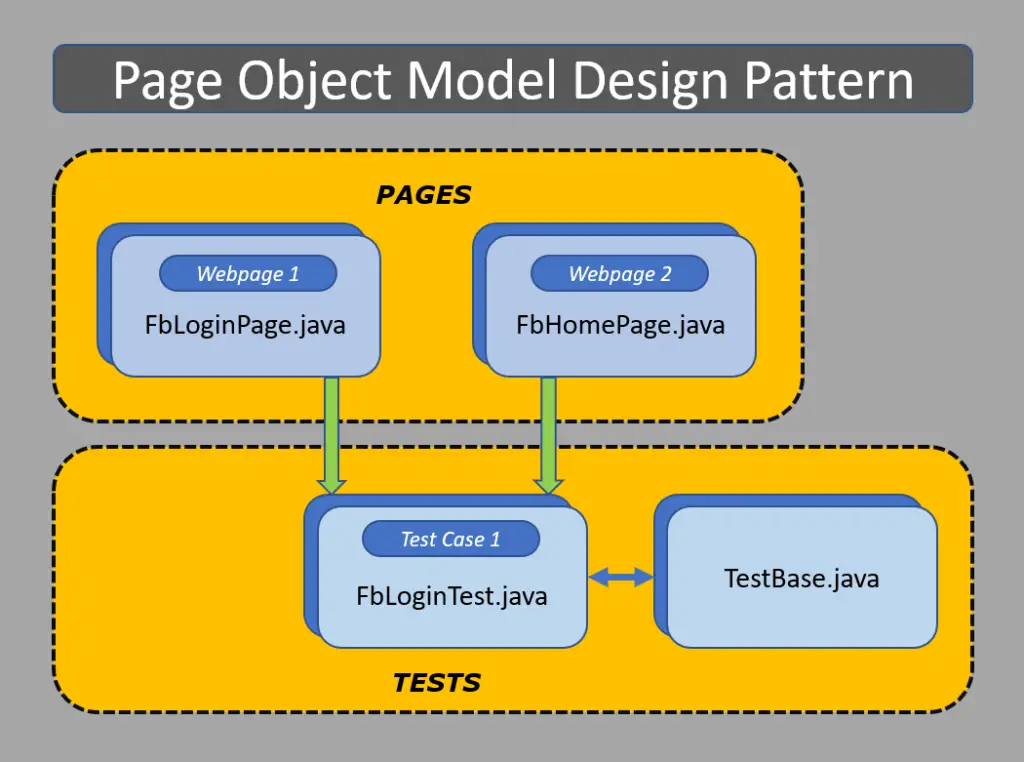Page Object Model Framework
