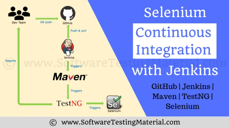 Selenium Continuous Integration with Jenkins [Selenium – Maven – Git – Jenkins] – Step By Step Guide