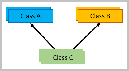 Inheritance in Java - Testingpool