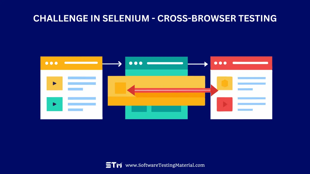 Challenge in Selenium - Cross-Browser Testing