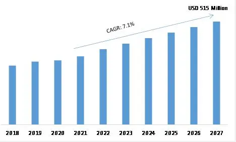 Global Test Management Software Market Trends