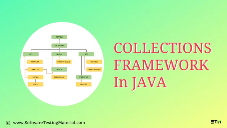 Collections Framework In Java