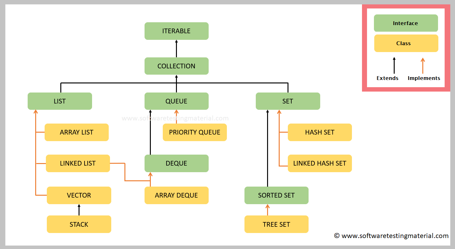 Collections Framework