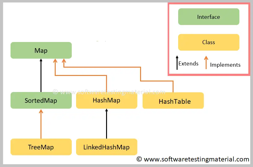 Map in Java