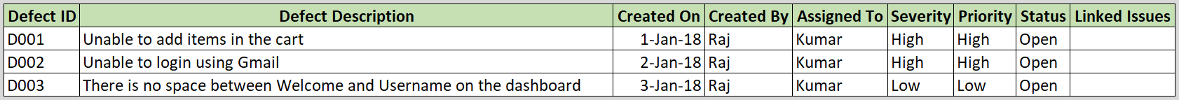 Defect Triage Report