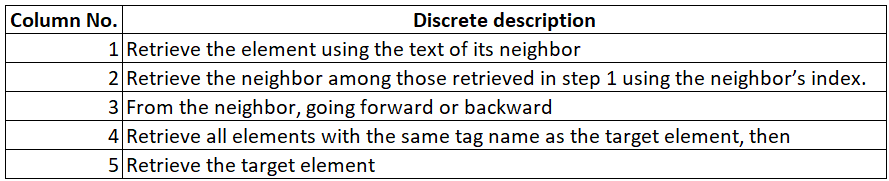 Discrete description