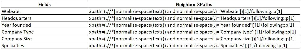 Fields Neighbor Xpaths