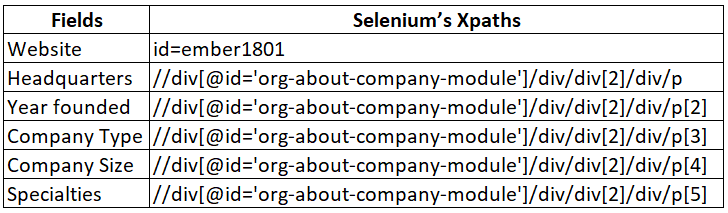 Fields Selenium Xpaths