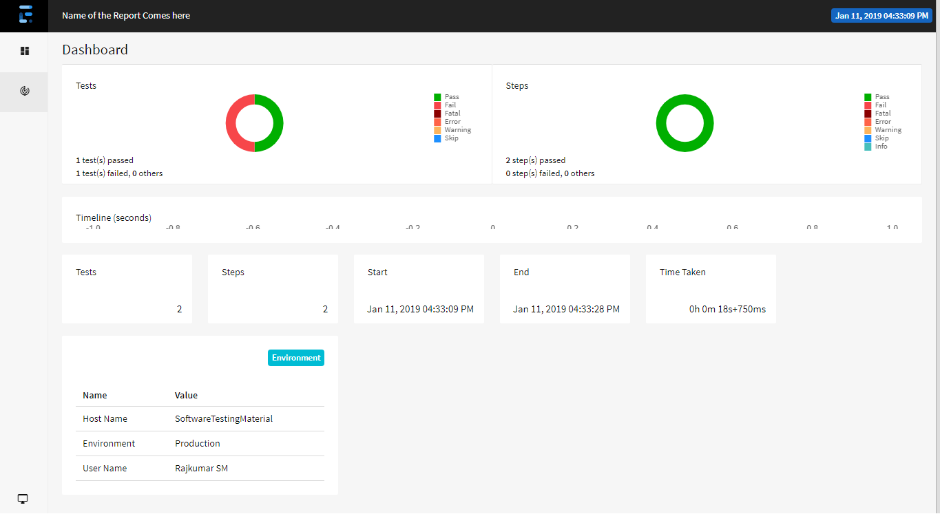 Extent Reports Version 4 Dashboard
