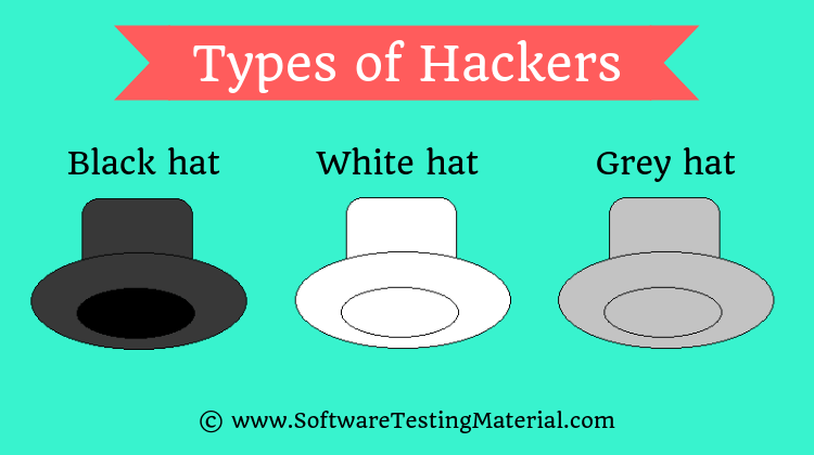 Types of Hackers Black White Grey Hat Hackers