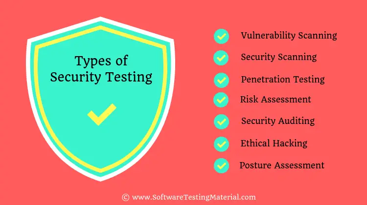 Types of Security Testing