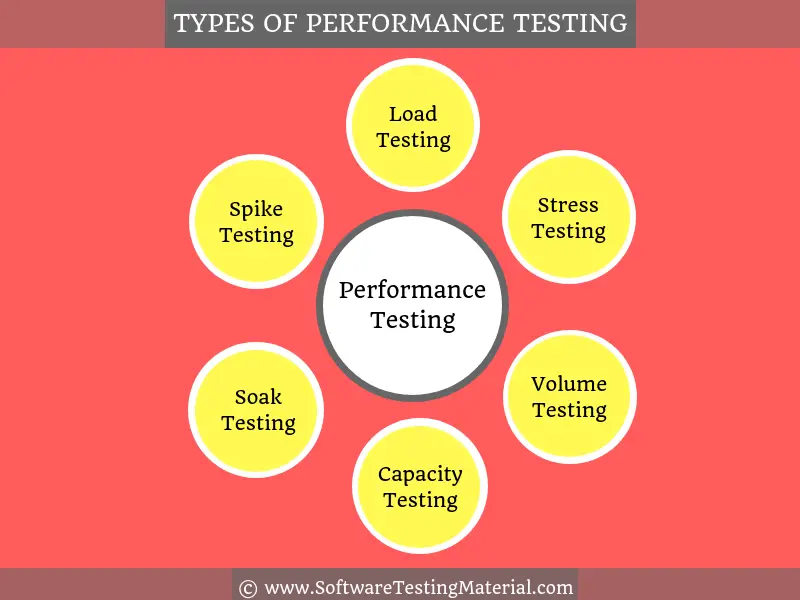 Types of Performance Testing