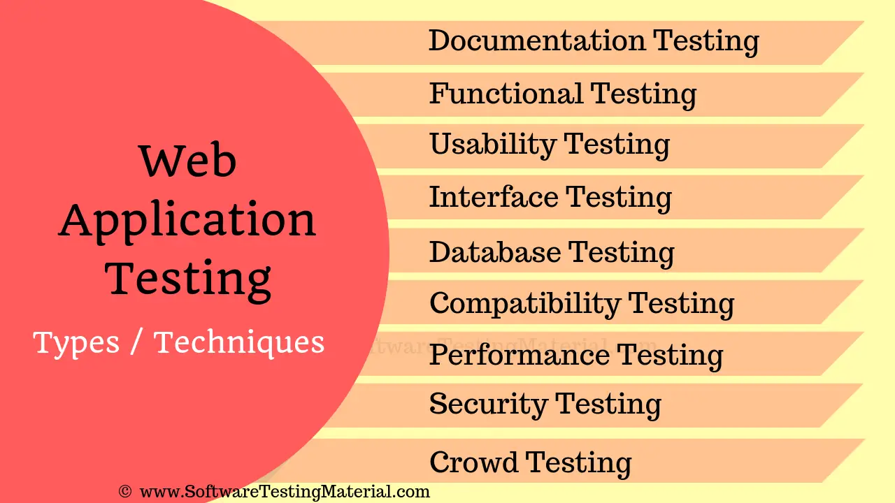 Web Application Testing Types or Techniques