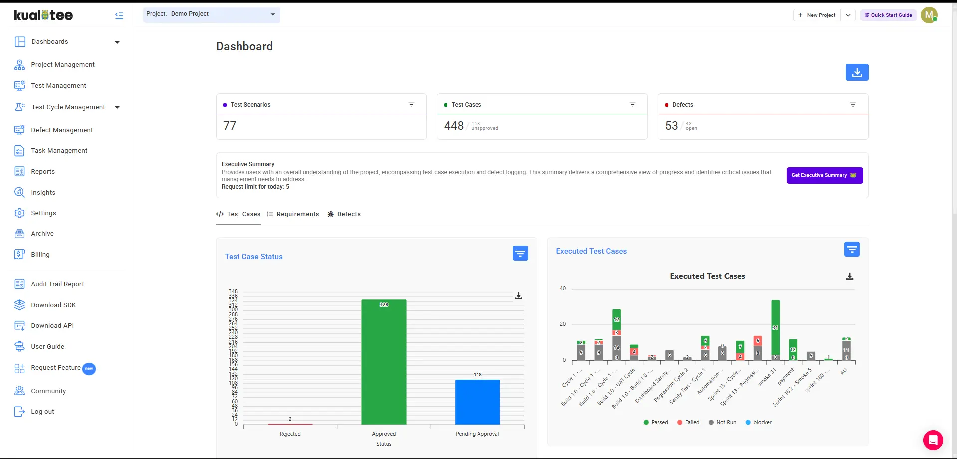 Kualitee Test Management Tool Dashboard
