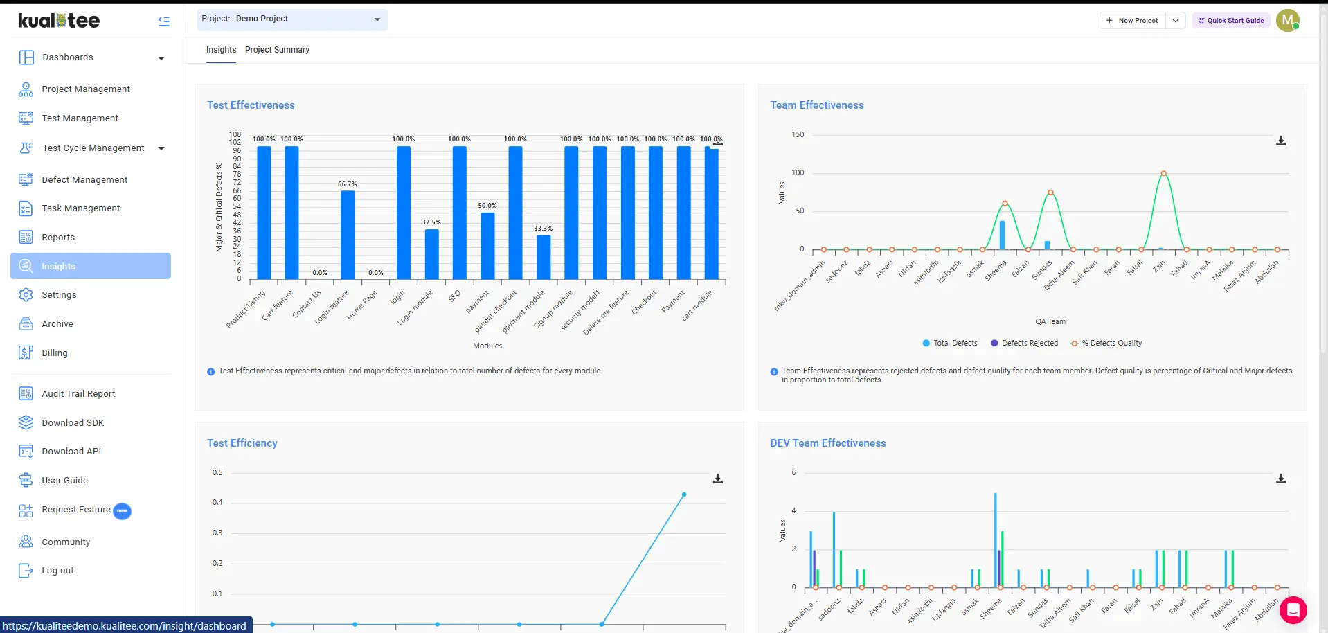 Insights in Kualitee ALM