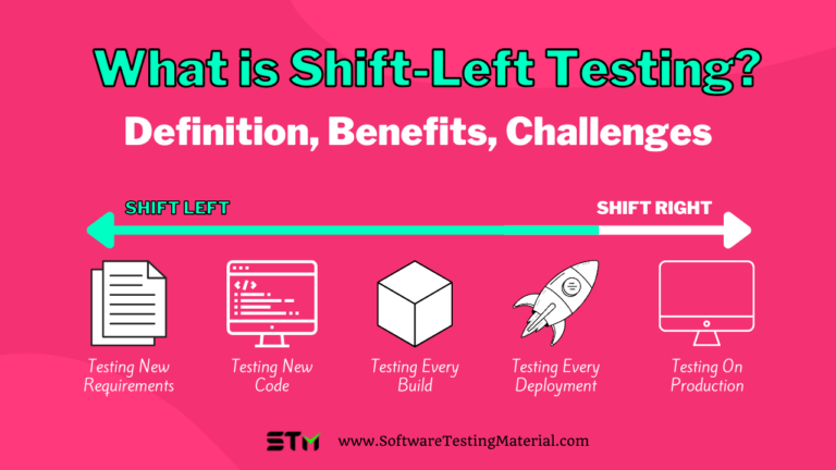 What is Shift Left Testing? | Definition, Benefits, Challenges