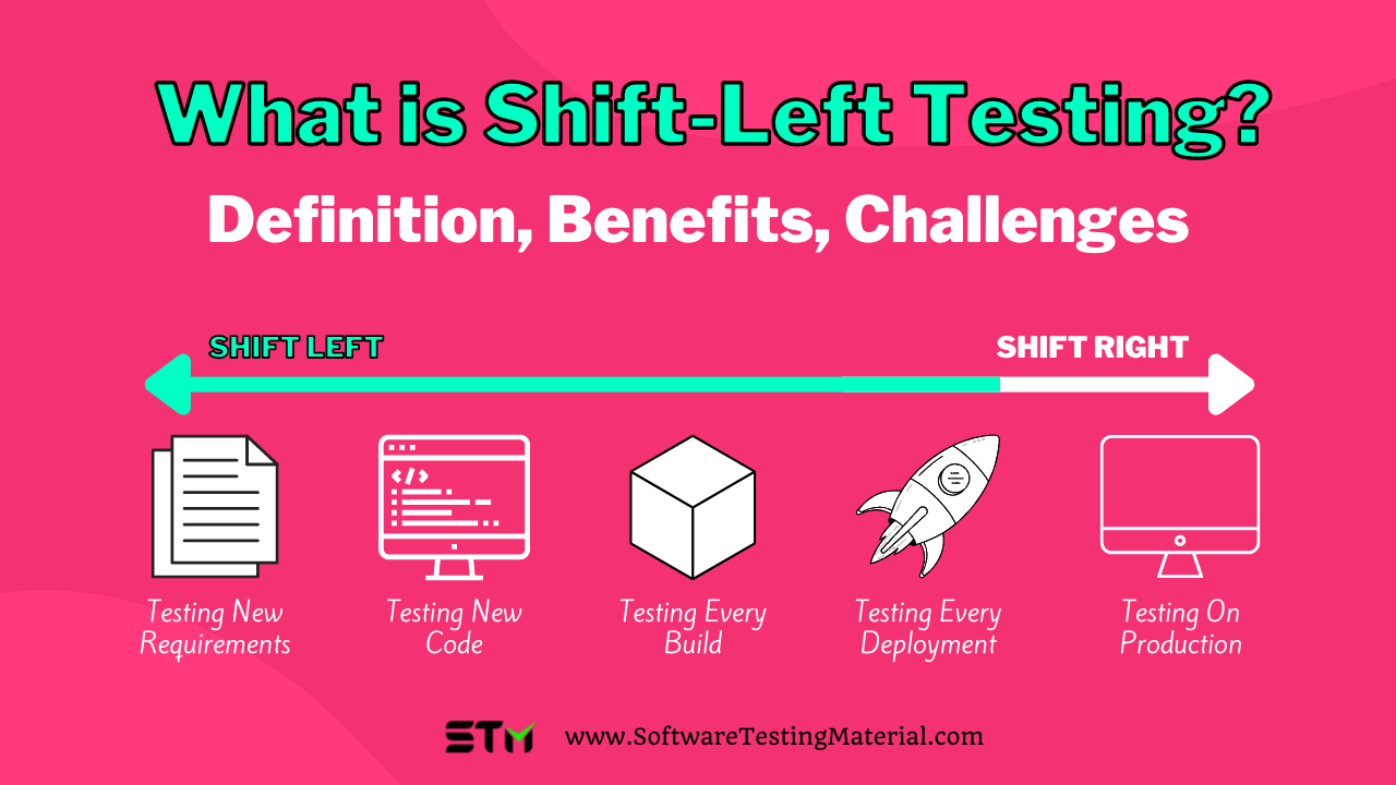 What is Shift Left Testing