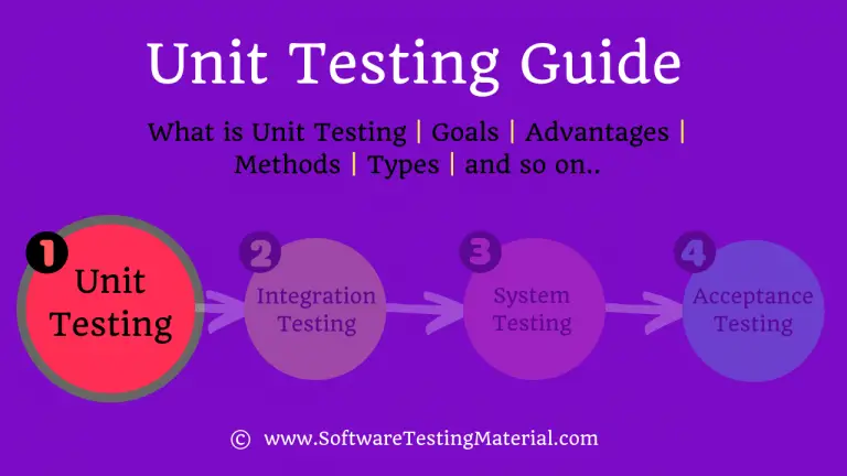 Unit Testing Guide| Software Testing Material