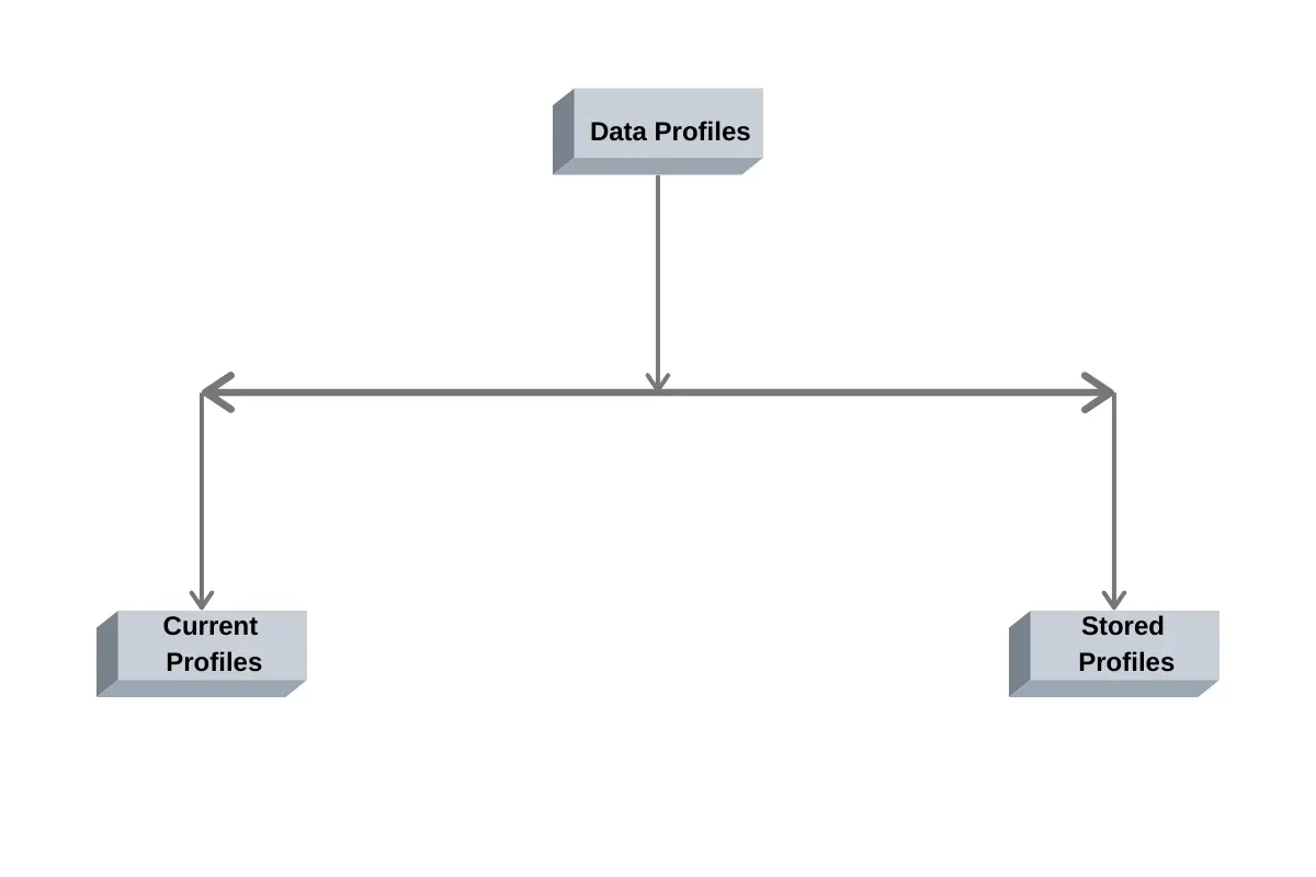 Statistical Anomaly Detection