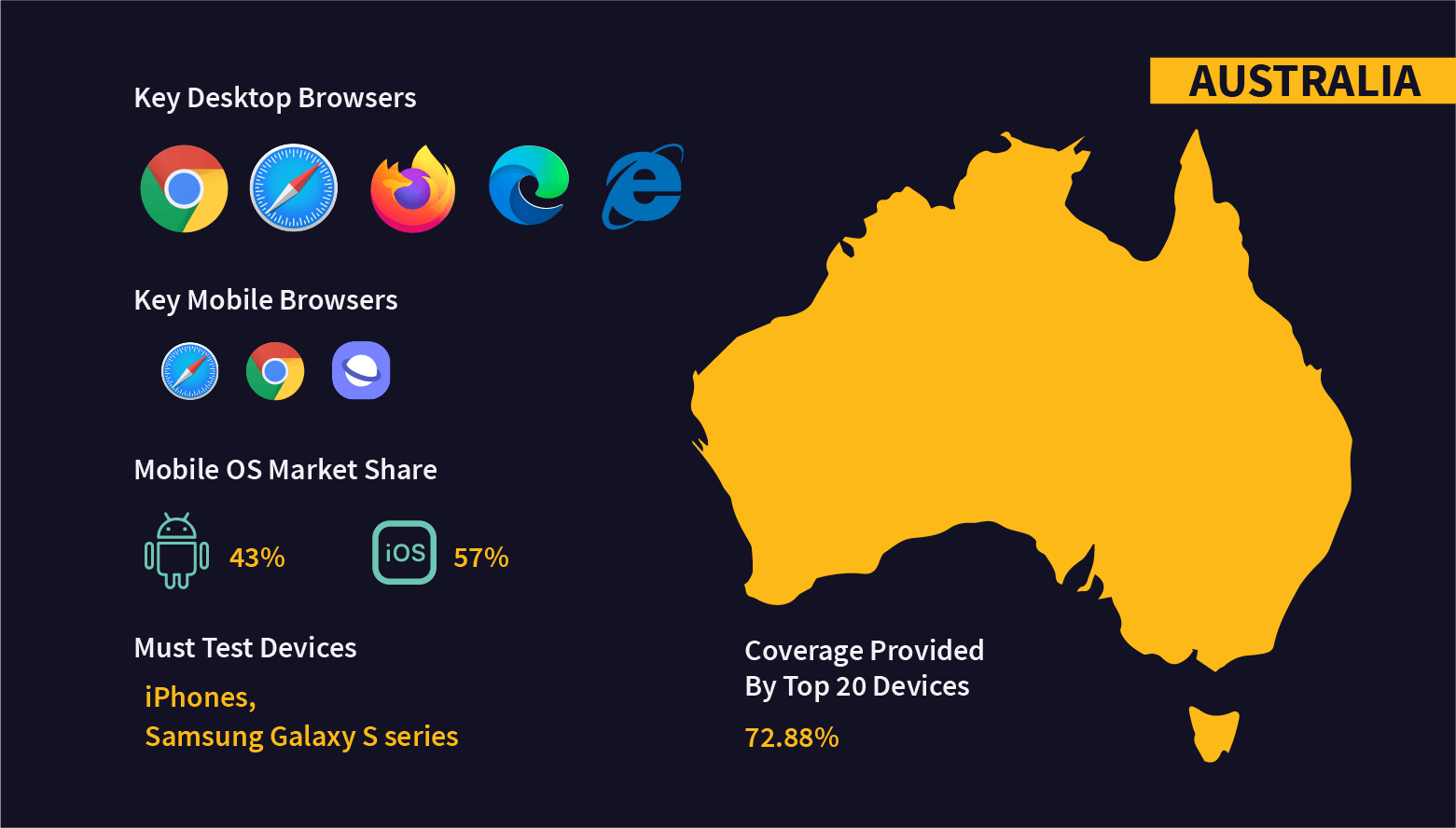 Fragmentation Testing Australia