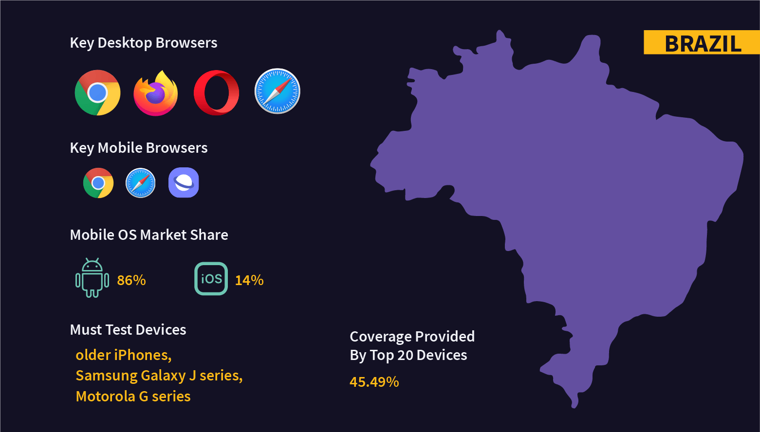 Fragmentation Testing Brazil