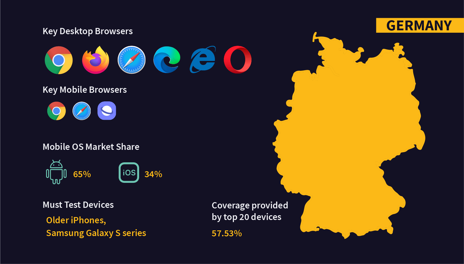 Fragmentation Testing Germany