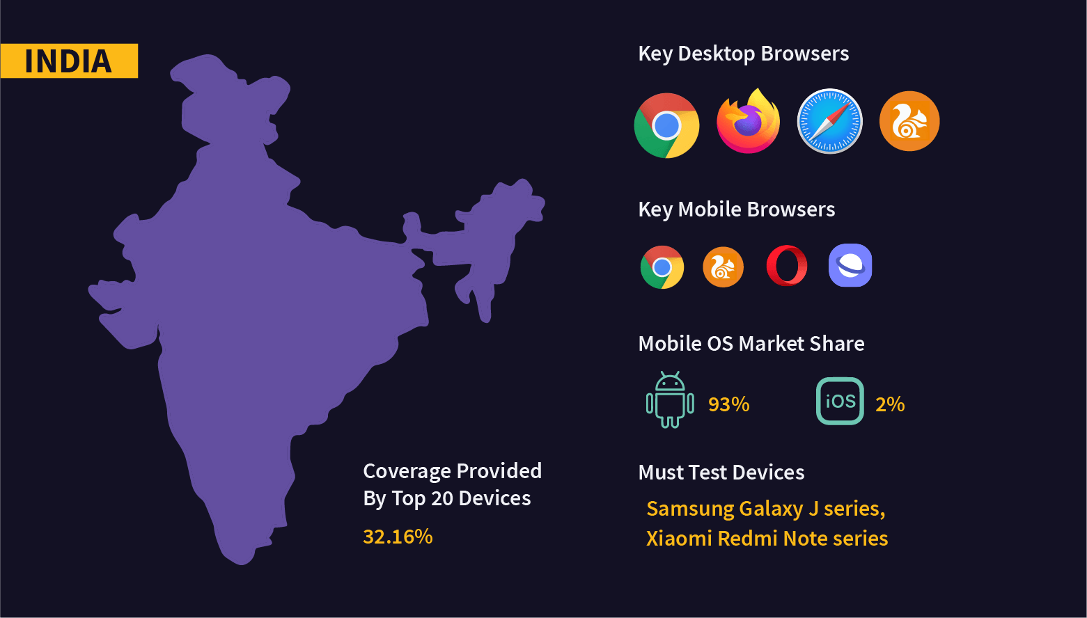 Fragmentation Testing India