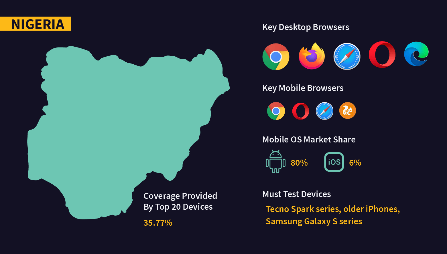 Fragmentation Testing Nigeria