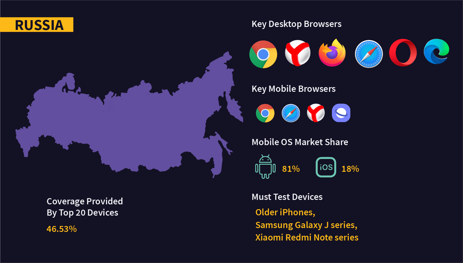 Fragmentation Testing Russia