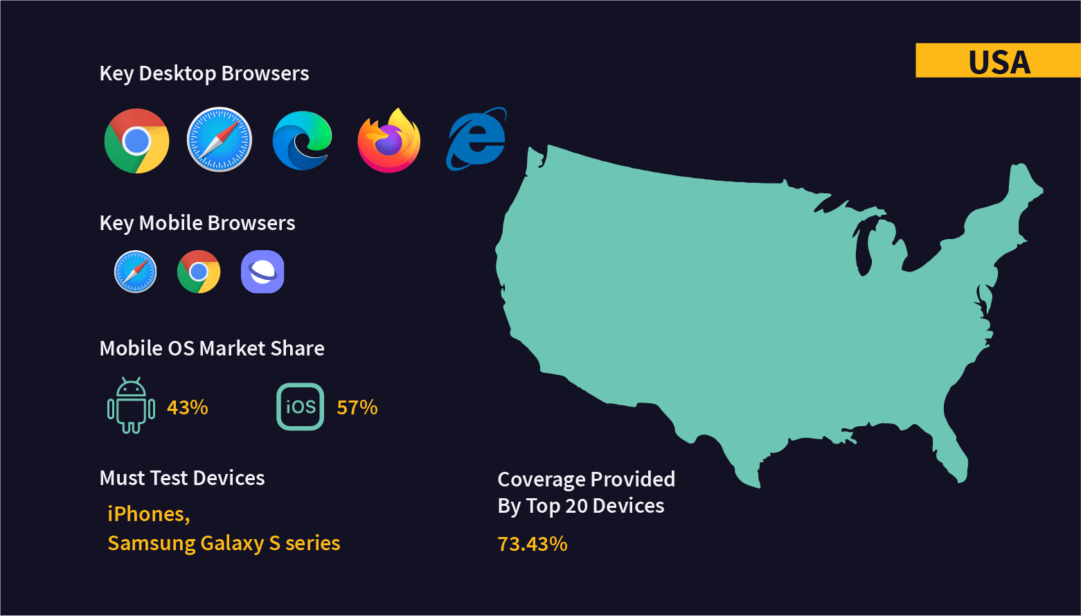 Fragmentation Testing USA