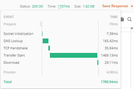 Postman Response Time