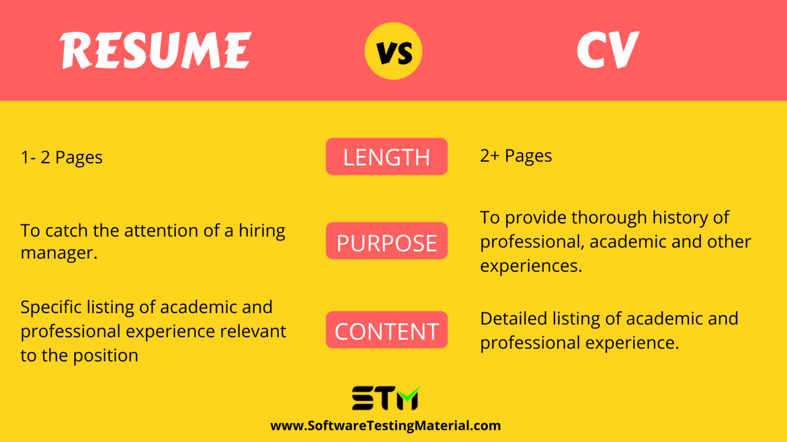 How to Write a Resume Freshers - Resume Vs CV 1536x864 